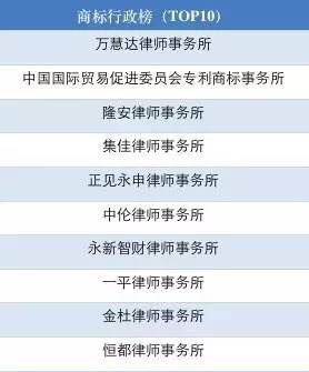 天津律师排名_李滨天津律师图片