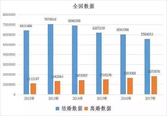 全国人口数据_2017年全国最新人口数据(3)