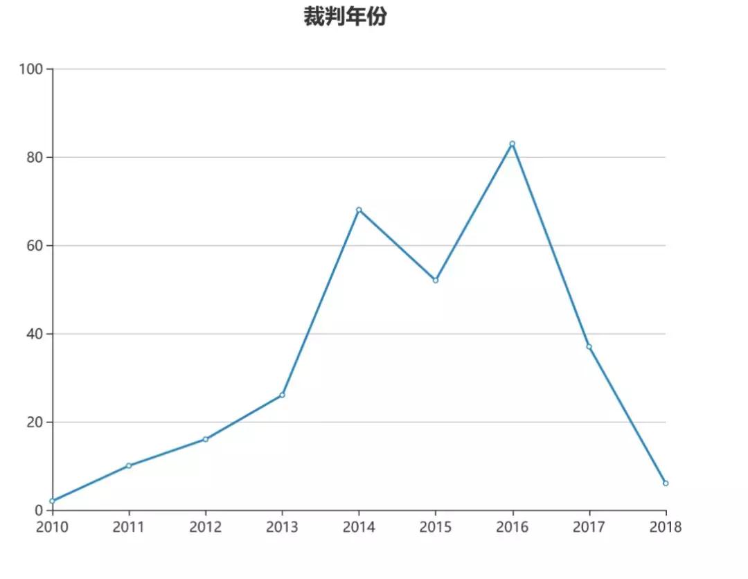 深圳和上海历年gdp对比_深圳历年gdp(3)